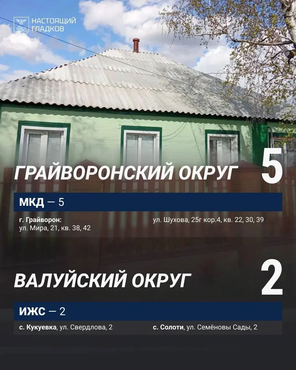 Продолжается восстановление жилья, повреждённого в результате обстрелов ВСУ в Белгородской области  