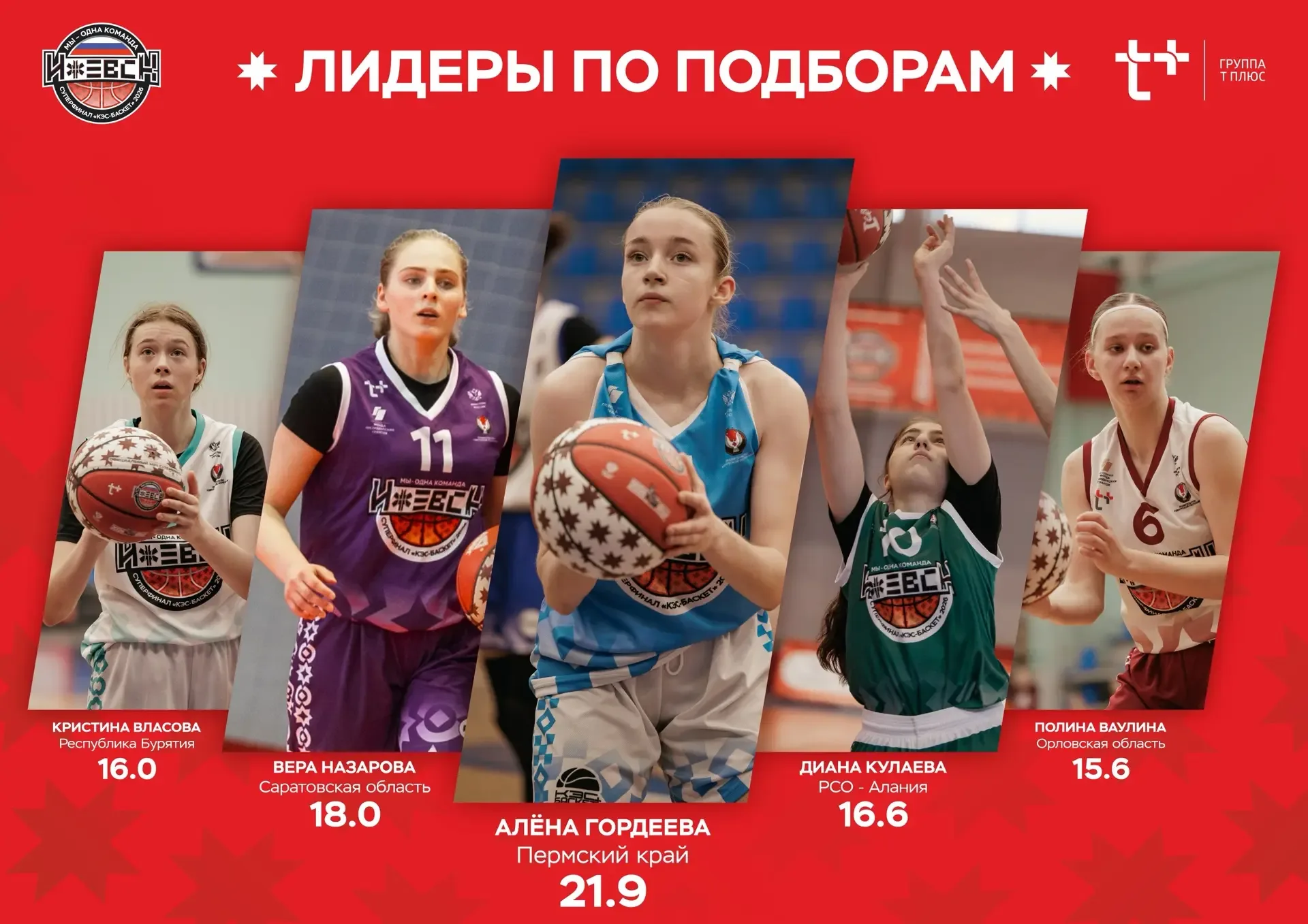 ✅ Продолжаем рассказывать о лучших игроках. Лидеры по подборам среди девчонок на Суперфинале:  1. Ал