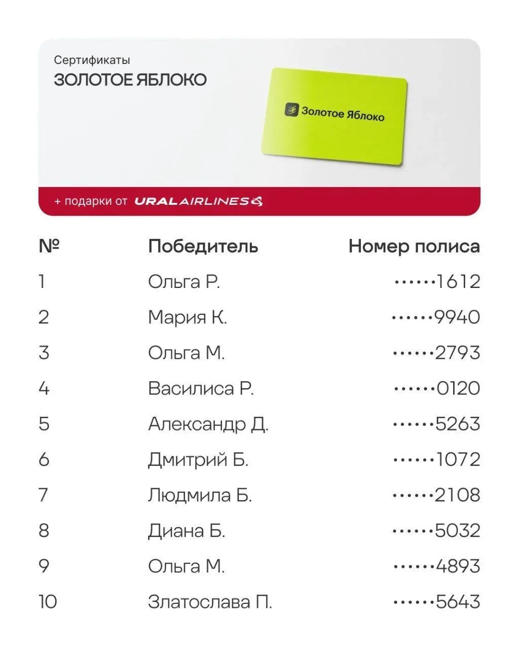 🎁 Подводим итоги розыгрыша с Уральскими авиалиниями!   Победителей определили среди всех, кто оформи