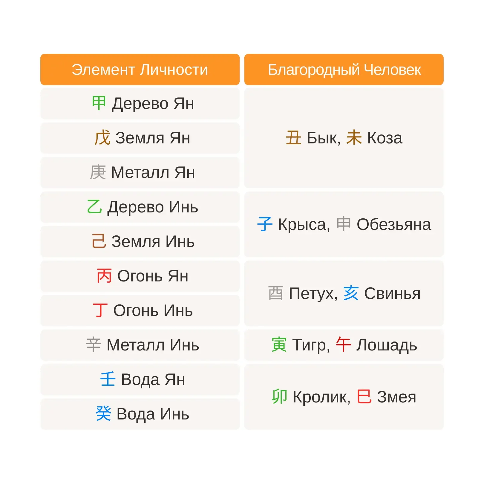 В китайском календаре каждый год, месяц, день и час имеет свою энергетику. Чтобы упростить запоминан