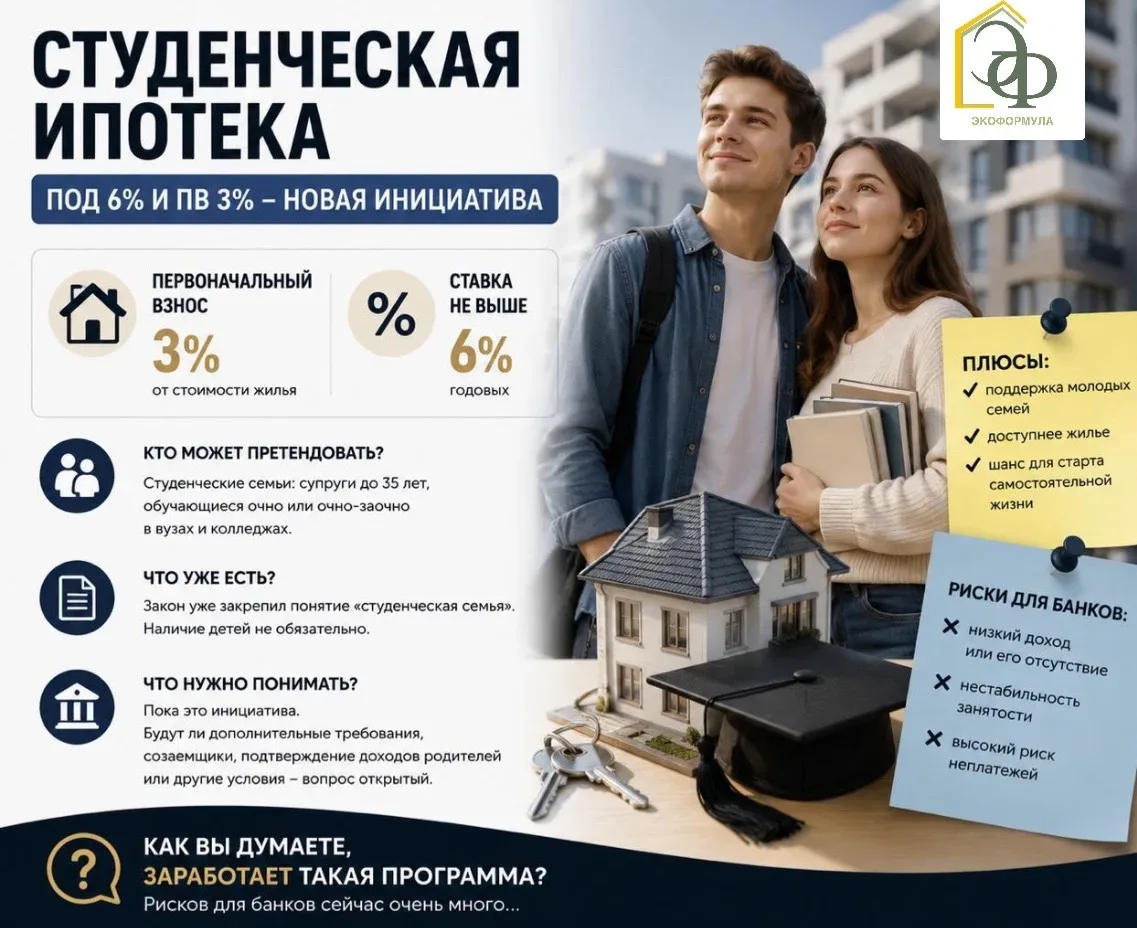 🚨 СТУДЕНЧЕСКАЯ ИПОТЕКА ПОД 6% И ПЕРВОНАЧАЛЬНЫЙ ВЗНОС 3%? В РОССИИ ОБСУЖДАЮТ НОВУЮ ИНИЦИАТИВУ  Депута