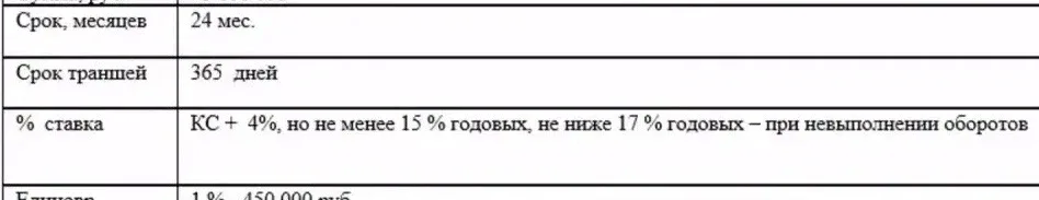 Кредит под залог может быть дешевле? Да. Но важно — какой именно.  Сейчас часто слышу одну и ту же л
