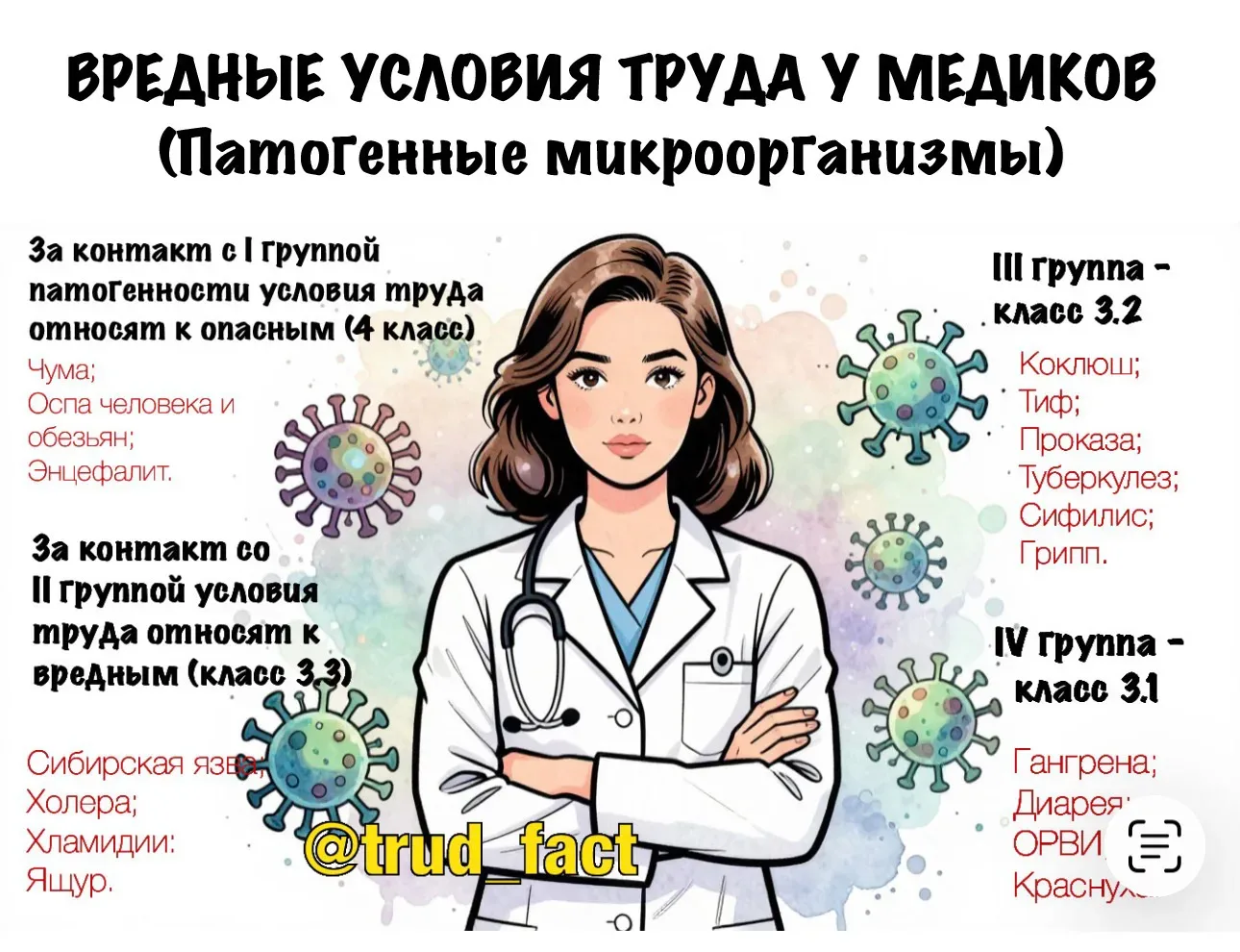 ⠀ 🏥 ⠀ СОУТ в медицине. Биологический фактор (патогенные микроорганизмы) ⠀------  ⠀ 🦠⠀ Врачи, медсёст