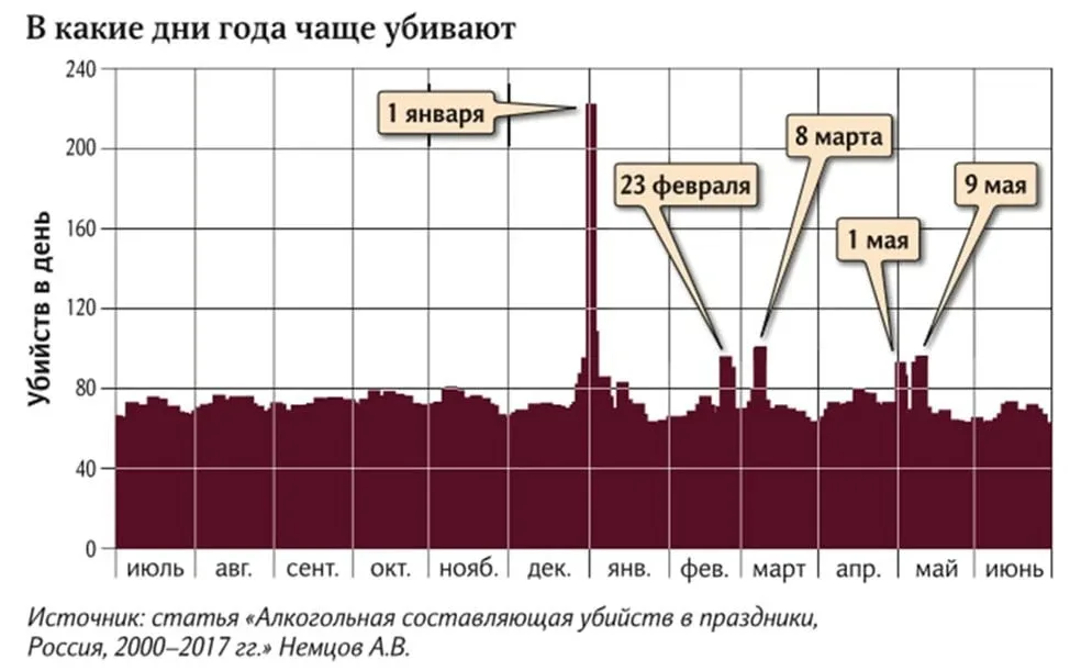 Наши предки жили до обидного мало. Средняя продолжительность жизни в Средневековье, согласно Пастуро