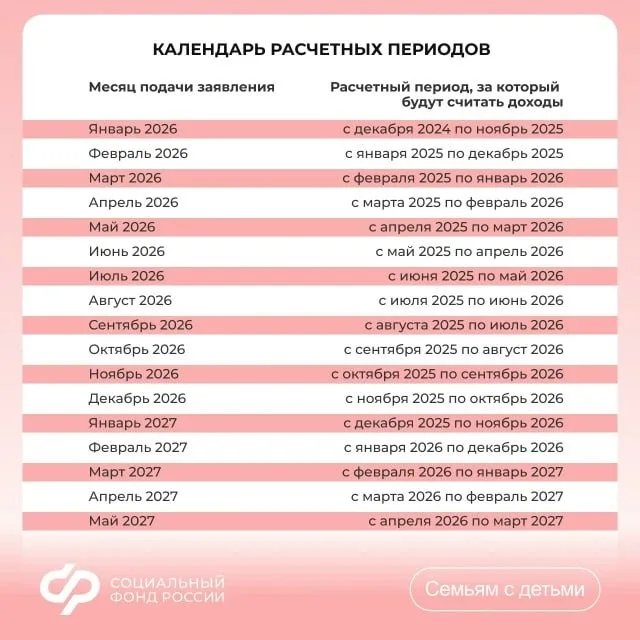 Социальный фонд России  За какой период учитывают доходы при назначении единого пособия и выплаты из