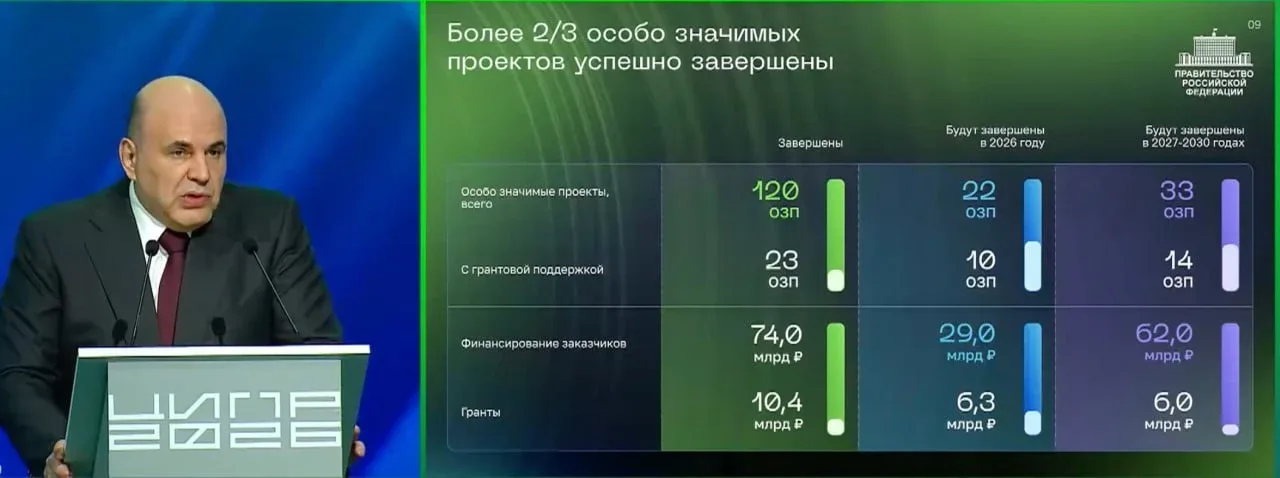 ⚡️ Почти каждый второй МКД в России строится с использованием ТИМ-технологий — Правительство  Премье