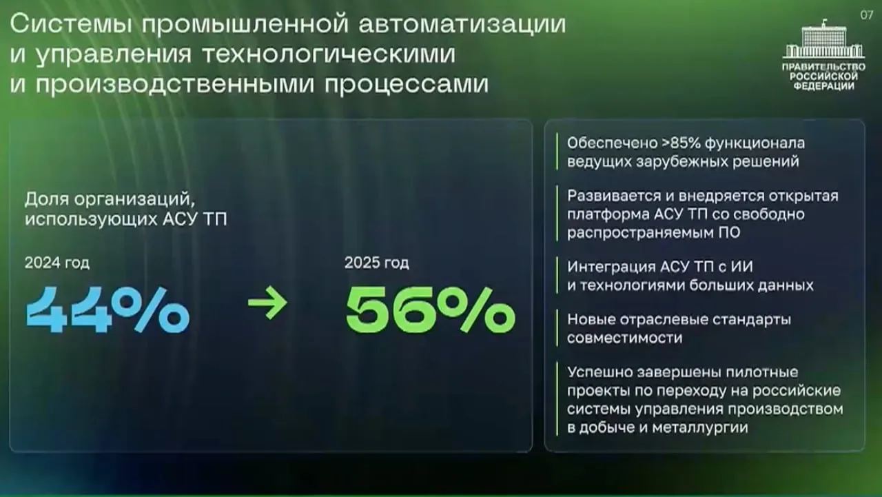 ⚡️ Почти каждый второй МКД в России строится с использованием ТИМ-технологий — Правительство  Премье
