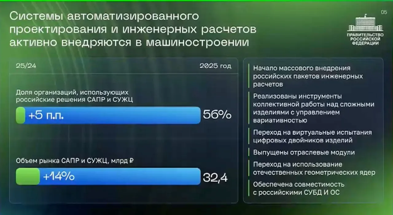 ⚡️ Почти каждый второй МКД в России строится с использованием ТИМ-технологий — Правительство  Премье