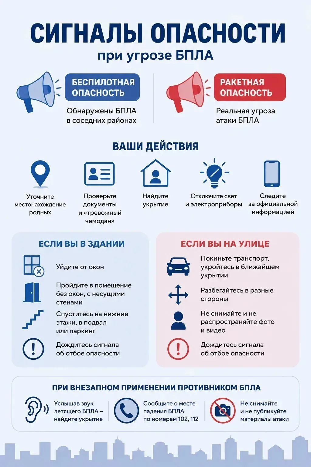 Ямальцев научат действовать при угрозе атак БПЛА  В округе прошло внеочередное заседание комиссии по