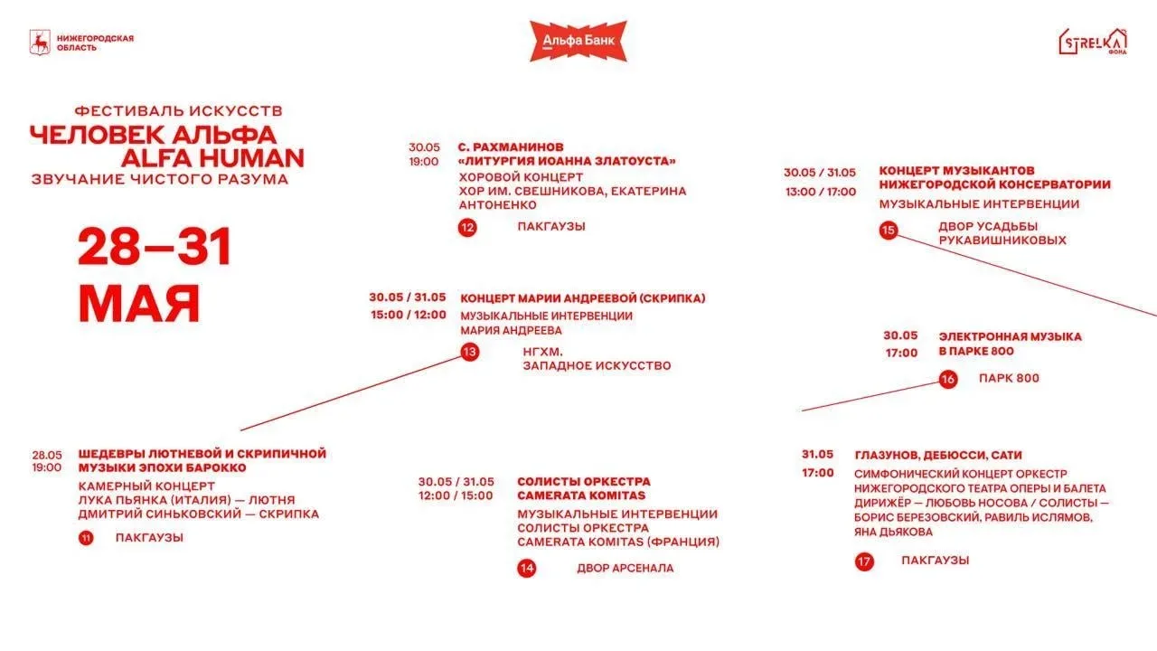 В Нижнем впервые проведут международный фестиваль «Человек Альфа / ALFA HUMAN». Мероприятие объедини