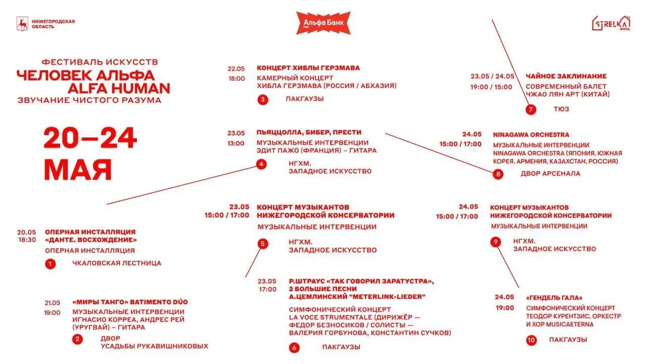 В Нижнем впервые проведут международный фестиваль «Человек Альфа / ALFA HUMAN». Мероприятие объедини