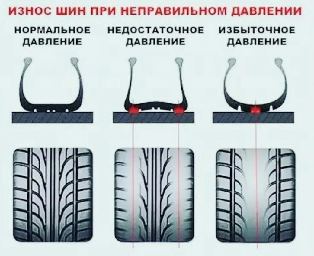🚗💥 Почему «качать до 2 атмосфер» — это не совет, а опасный гаражный миф  До сих пор куча водителей ж