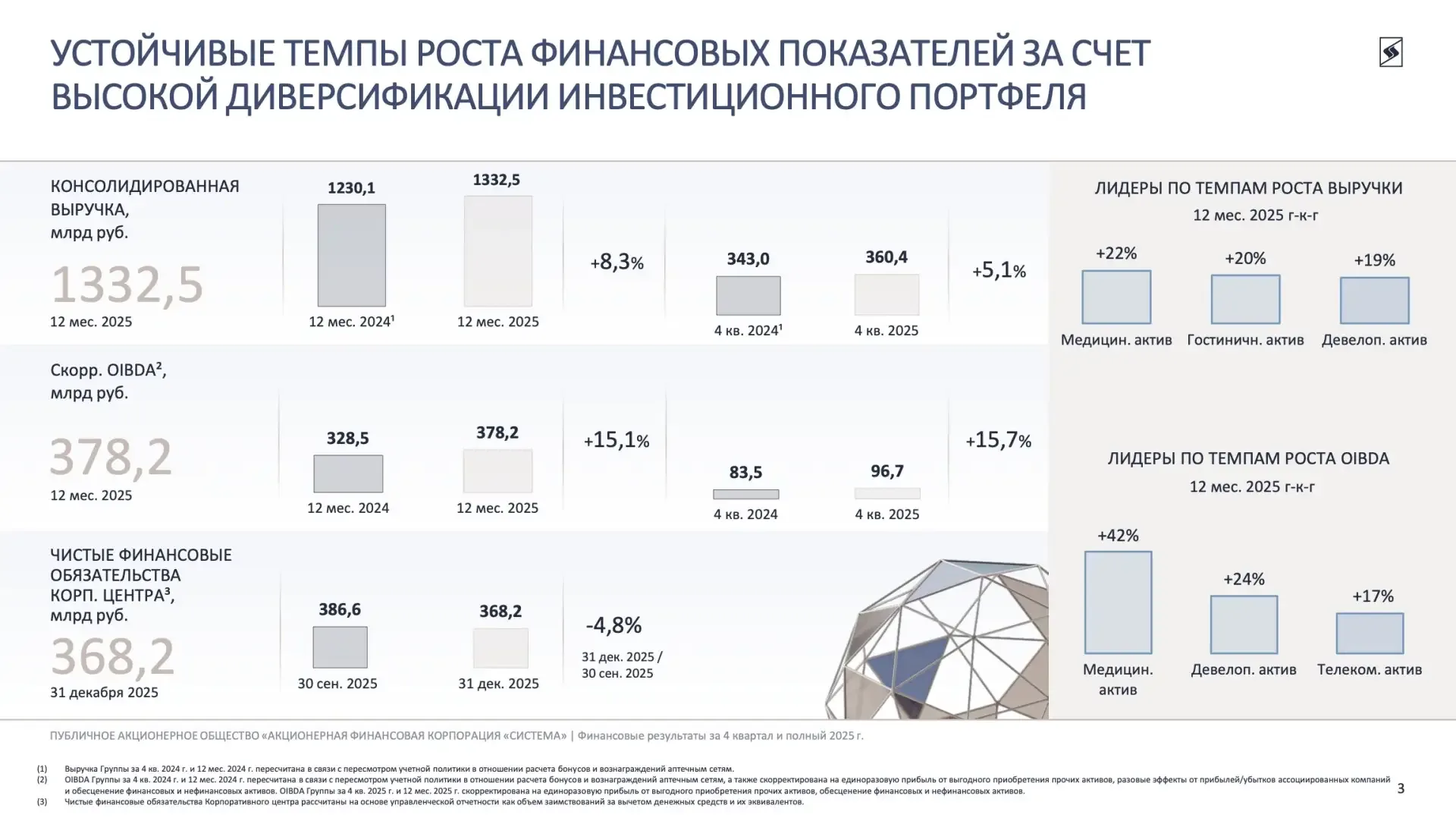 Система - что они натворили?  2025 год окончательно превратил АФК из классического холдинга с вечным