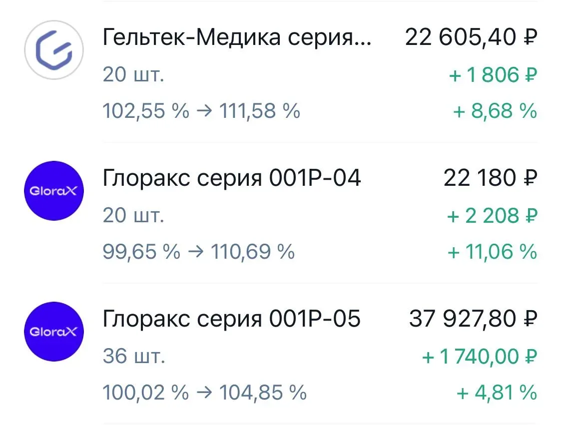 ⚡️⚡️⚡️⚡️⚡️ Свершилось!  Коллеги создали новый канал «Мысли инвестора», туда они будут выкладывать ин