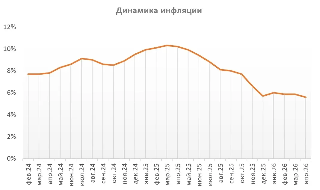 Текущая ситуация на бирже  Российский фондовый рынок вновь оказался под давлением. Индекс МосБиржи п