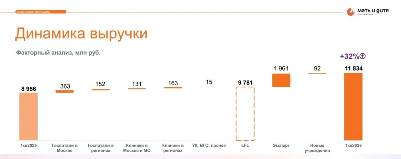 Мать и дитя - рост на фоне тревожных сигналов   Вице-премьер Татьяна Голикова на расширенном заседан