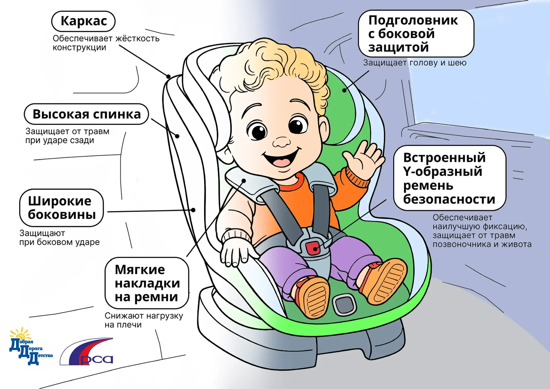 🚨С 2007 года перевозка детей без автокресла в России запрещена. Но до сих пор некоторые родители ищу
