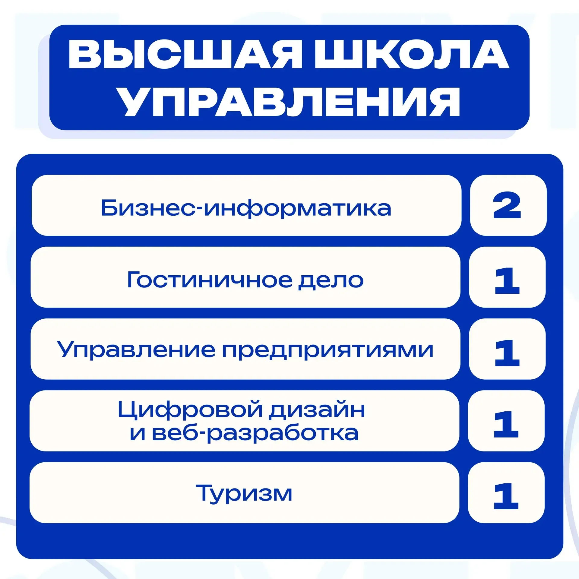 🔥 Бюджетные места | Бакалавриат | Высшая школа управления   Менеджмент, цифровые технологии, а также