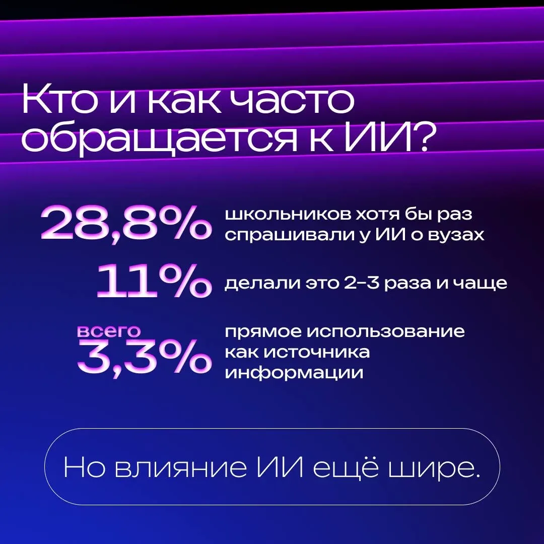 🤖 Это ИИ или реально?  30% школьников уже задают нейросети вопрос: «В какой вуз поступать?» Но потом