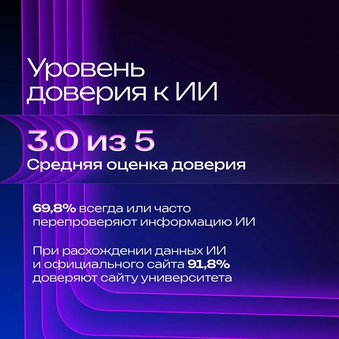 🤖 Это ИИ или реально?  30% школьников уже задают нейросети вопрос: «В какой вуз поступать?» Но потом