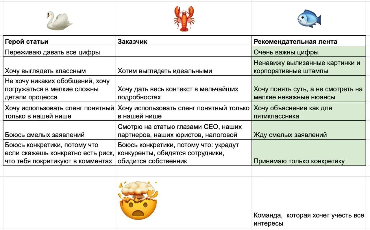 Что такое бизнес на услугах?  Как вы знаете, помимо блога с забористыми статьями на основе интервью 