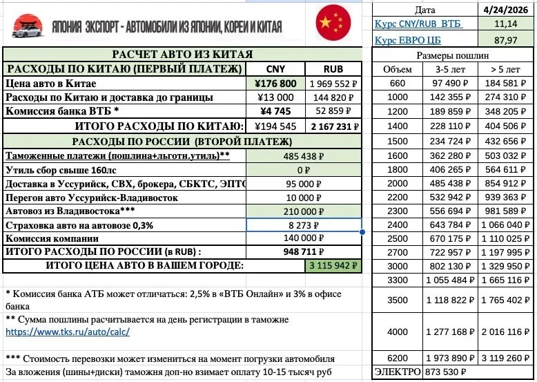 ✅25 апреля 2026 года для Ирины, в Китае🇨🇳 был куплен автомобиль  🚗 Mazda Cx-50 2023 года  ▫️Объем: 2