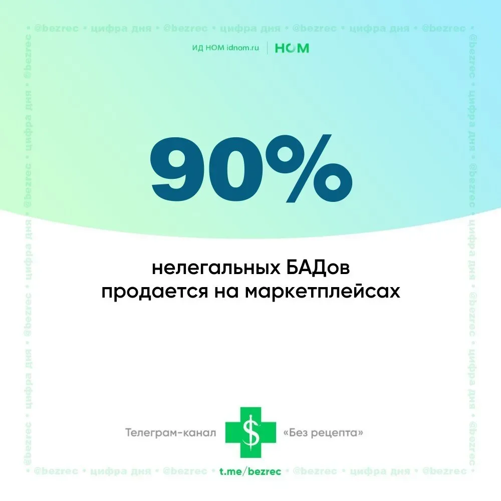 Эксперты рассказали о «слепых зонах», через которые проникают «левые» БАДы.  🔹Как рассказали «Ъ» в Р