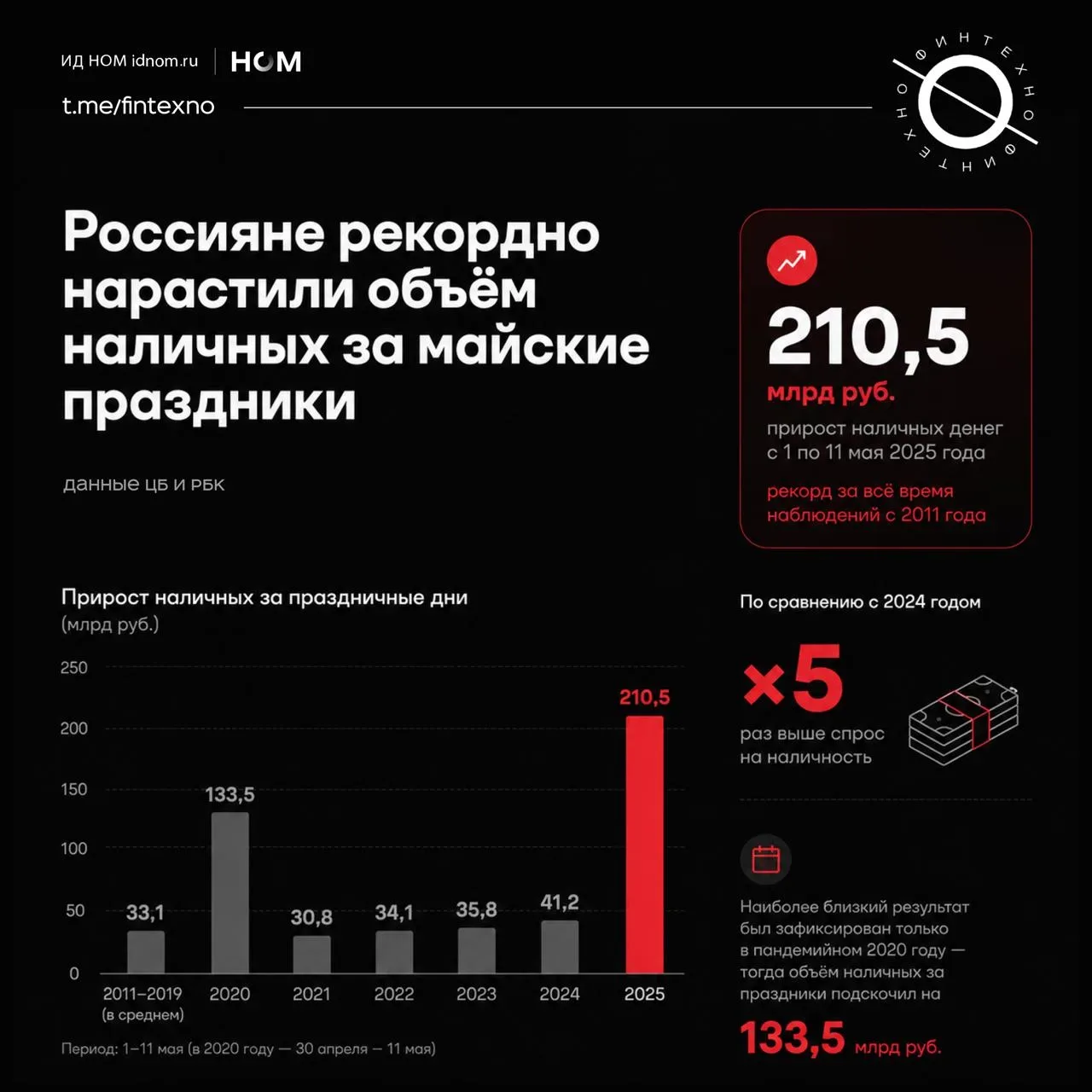 Доверие к непрерывности цифровых платежей даёт сбой на фоне отключений интернета: в майские праздник