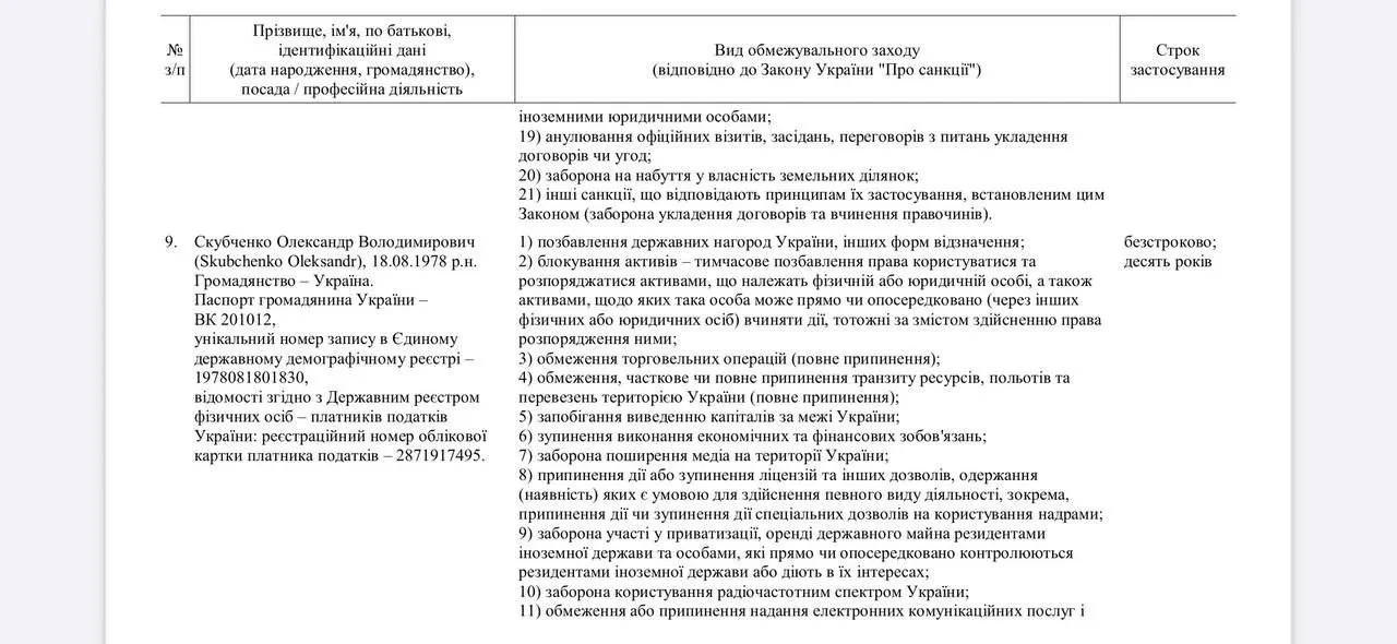 Сегодня — ровно год, как Зеленский своим указом 267/2025 применил в отношении меня персональные санк