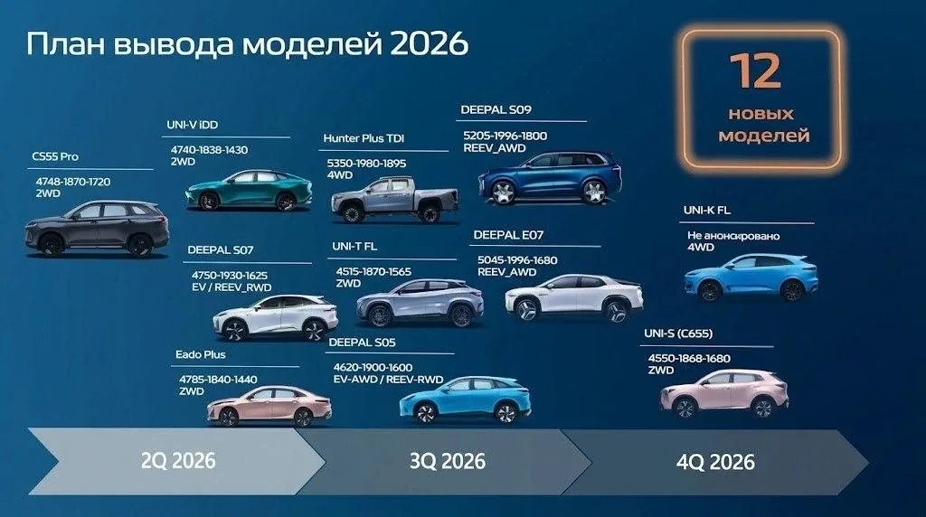 Changan локализует на «Автоторе» восемь моделей  «Чанъань Моторс Рус», российское подразделение Chan