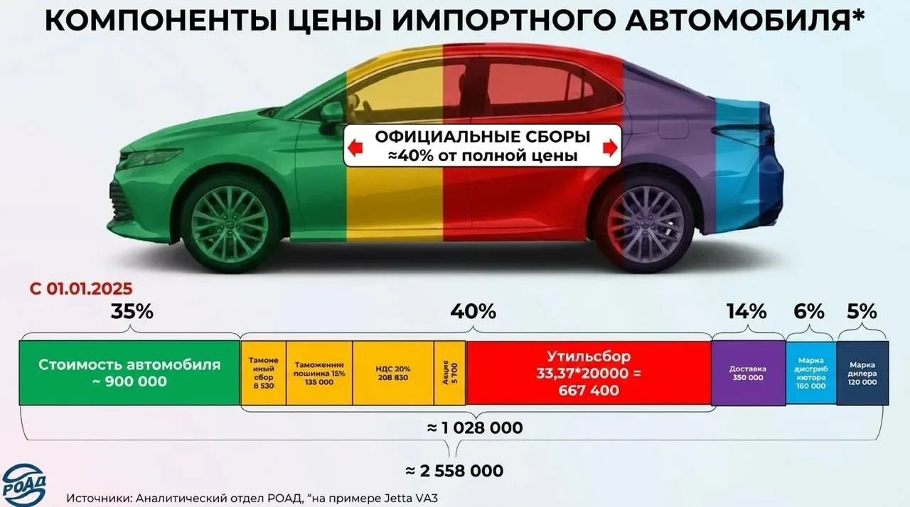 Китай покончил с ценовыми войнами в автопроме – чайнамобили дорожают  Китайские власти прекращают по