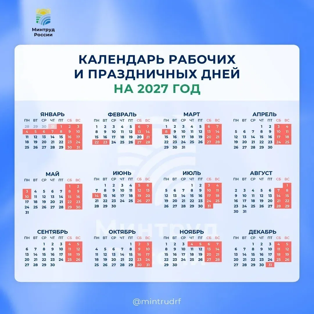 Праздничное  Календарь с выходными на 2027 год опубликовал Минтруд.  Отдыхать в следующем году будем