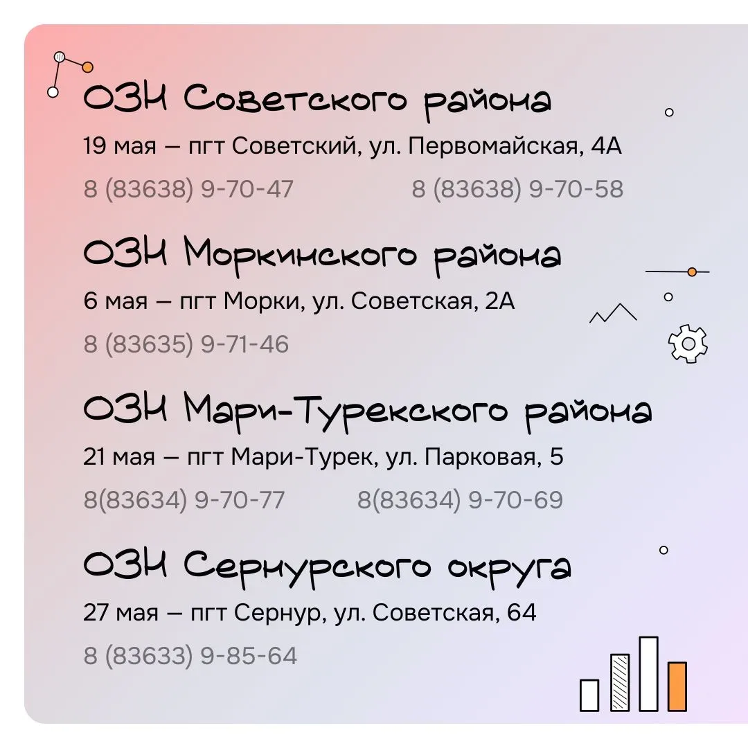 ✨ Молодёжь Марий Эл приглашают на ярмарки вакансий  Приближается лето — время, когда многие школьник