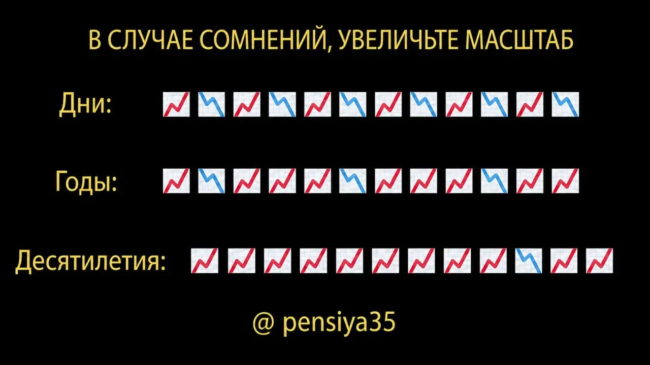 На горизонте дней рынок выглядит почти бессмысленно: то вверх, то вниз, нервы в кашу, аналитики напе