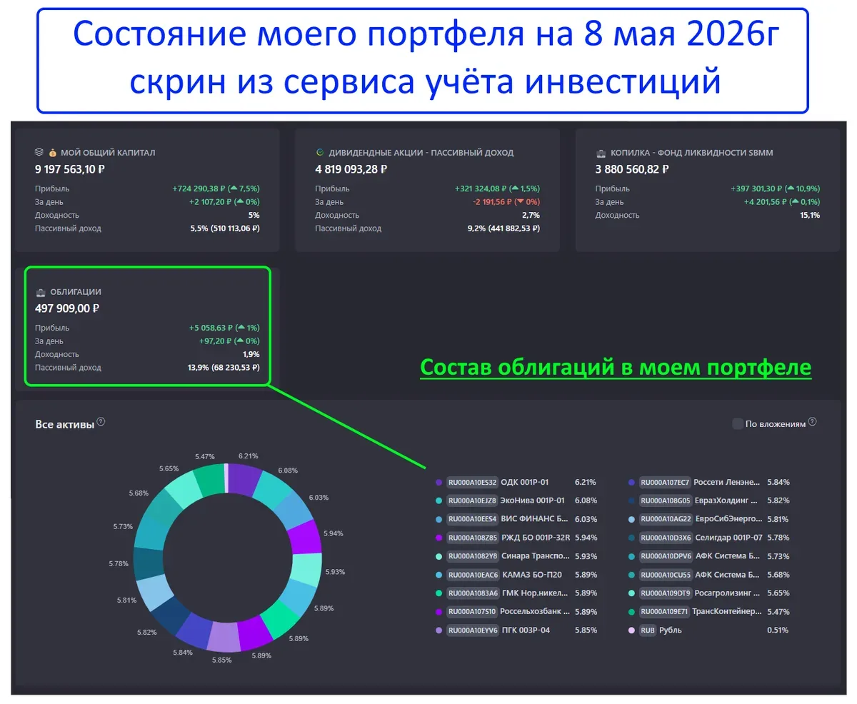 Майская закупка 2026 - залил в рынок 225 000р❗️ Показываю портфель и что купил😎  Сегодня на работе в