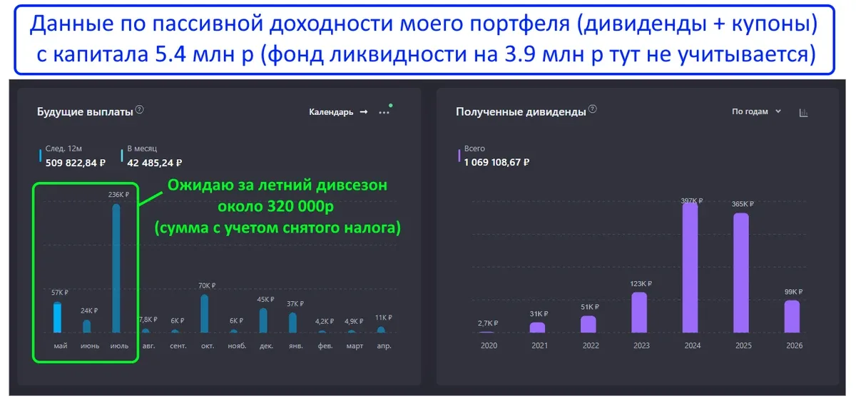 Майская закупка 2026 - залил в рынок 225 000р❗️ Показываю портфель и что купил😎  Сегодня на работе в