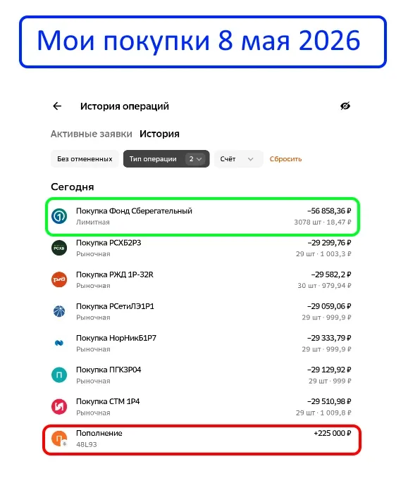 Майская закупка 2026 - залил в рынок 225 000р❗️ Показываю портфель и что купил😎  Сегодня на работе в