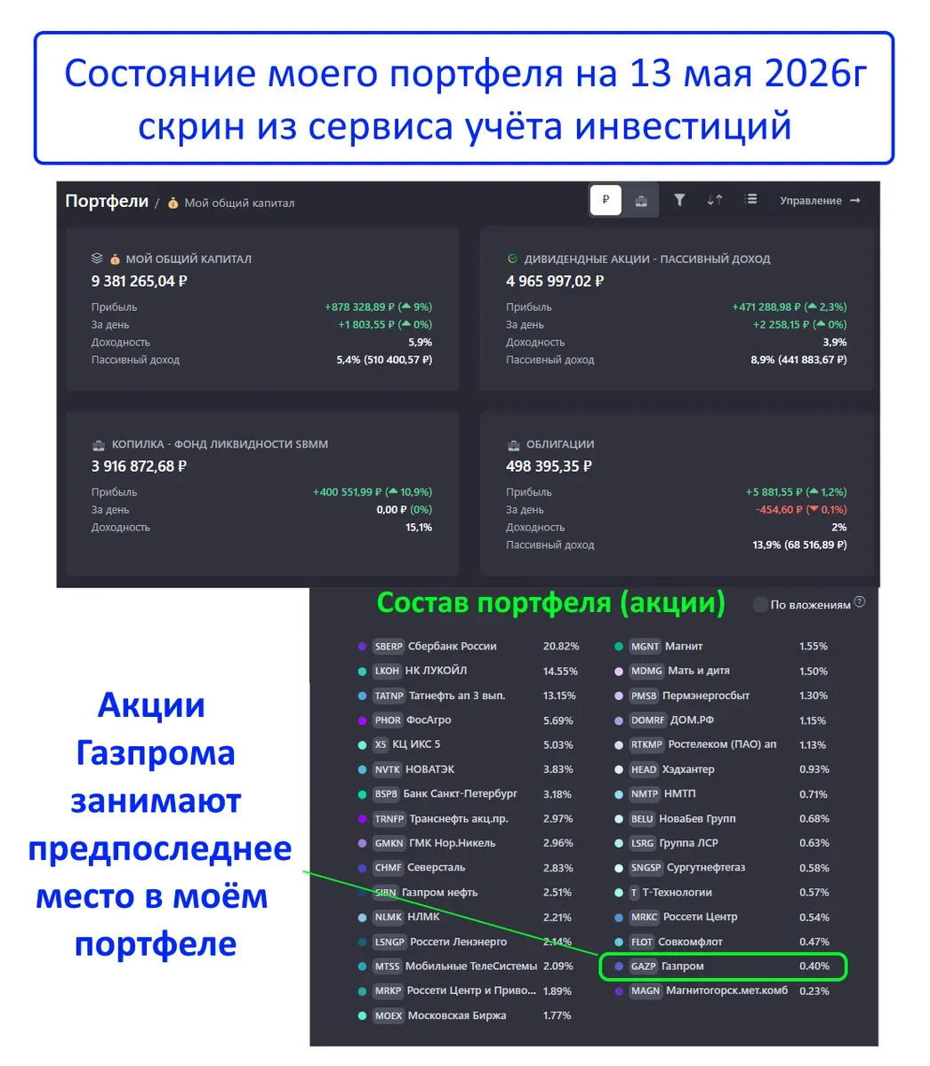 Будет ли 🏭Газпром платить дивиденды в 2026г... а в 2027г🤔 Разбираем ситуацию❗️  Уже через неделю, 19