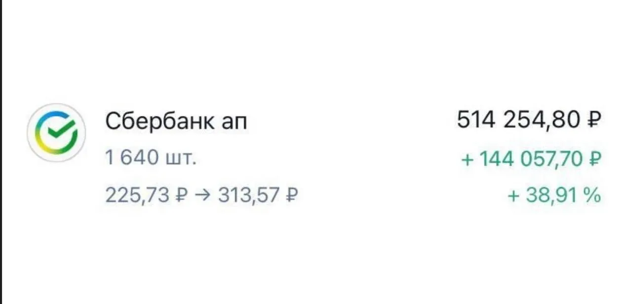 Большинство ошибок на рынке связаны не с выбором компании, а со слабым анализом и плохими точками вх