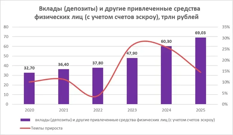 Слухи про заморозку вкладов в 2026: что правда, а что нет❗️  Мне тут уже несколько подписчиков присл