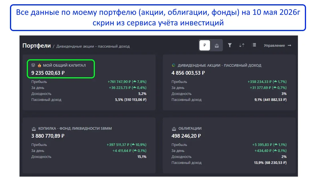 Откуда я беру сотни тысяч рублей ежемесячно на инвестиции❓  Недавно я выложил на канале пост о том, 