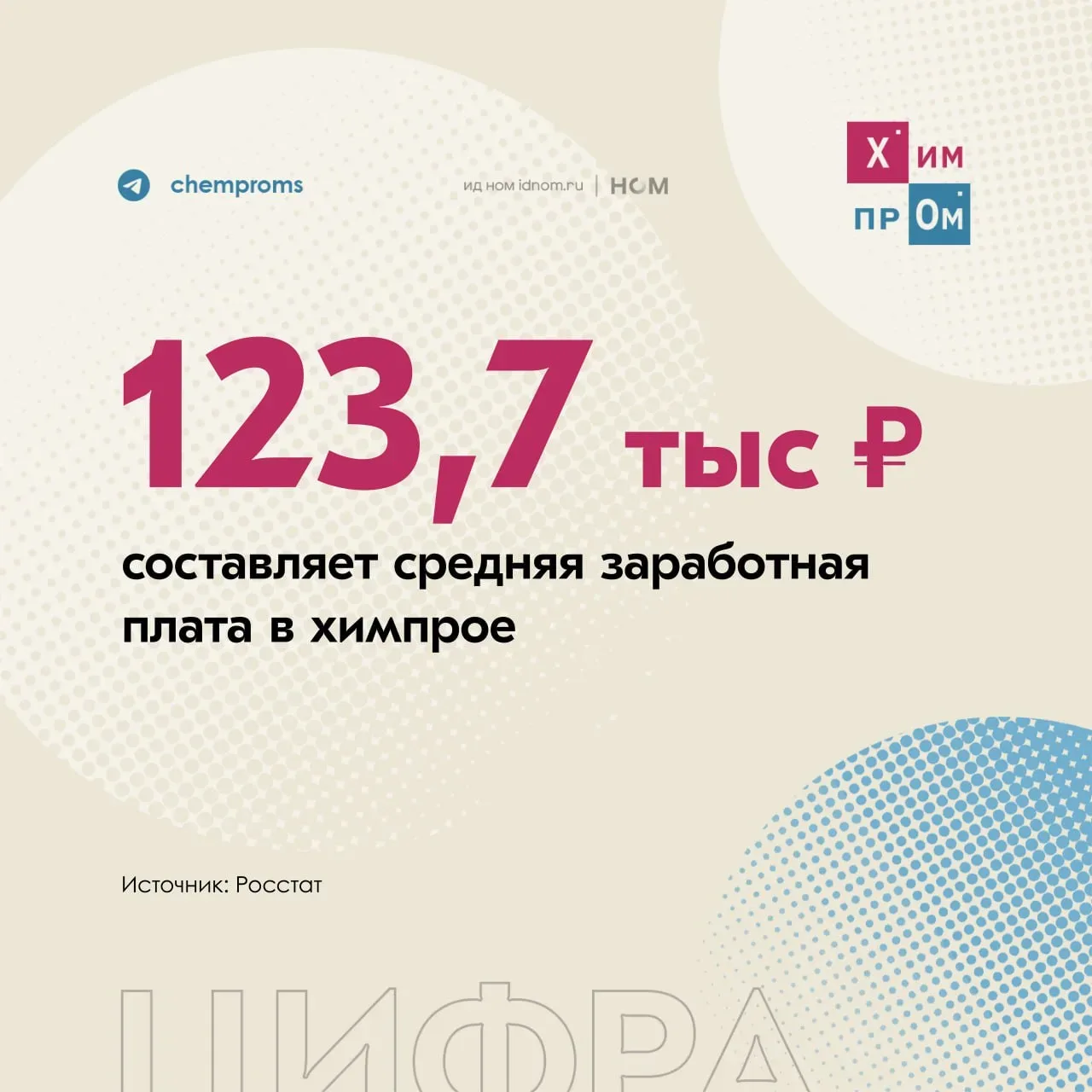 Такие данные приводит Росстат на февраль 2026 года для специалистов, занимающихся производством хими