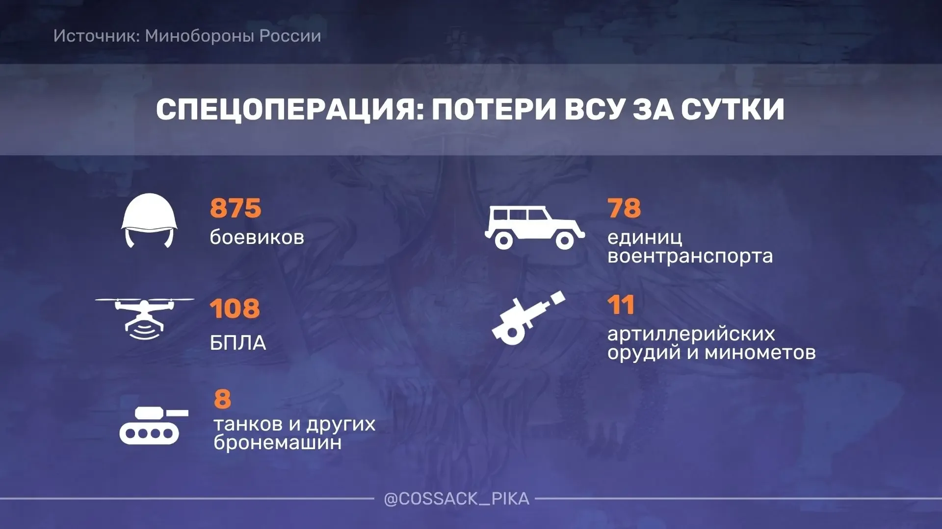 ВСУ 30383 раза нарушили перемирие в зоне СВО за время его действия, сообщило Минобороны России. Режи