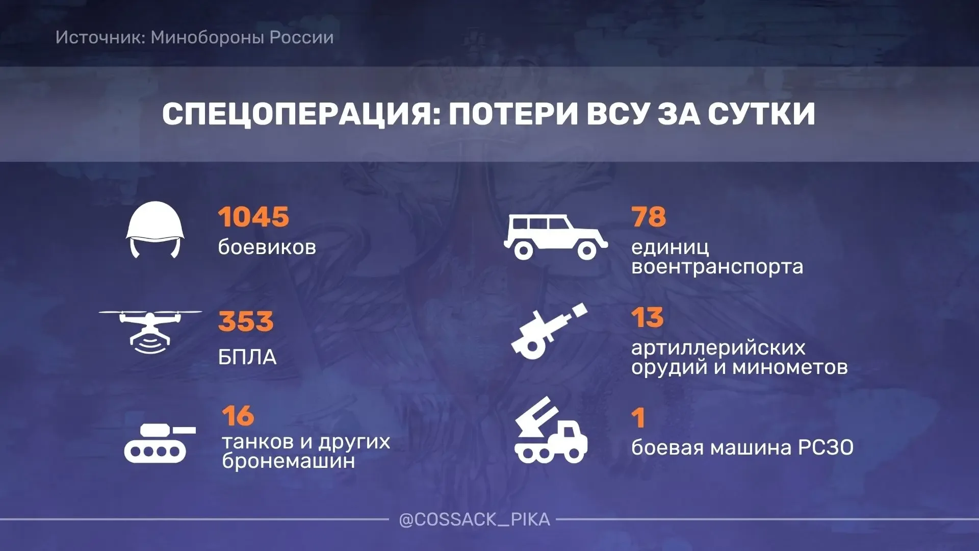 ВС России освободили Боровую и Кутьковку в Харьковской области, сообщило Минобороны России.  Други