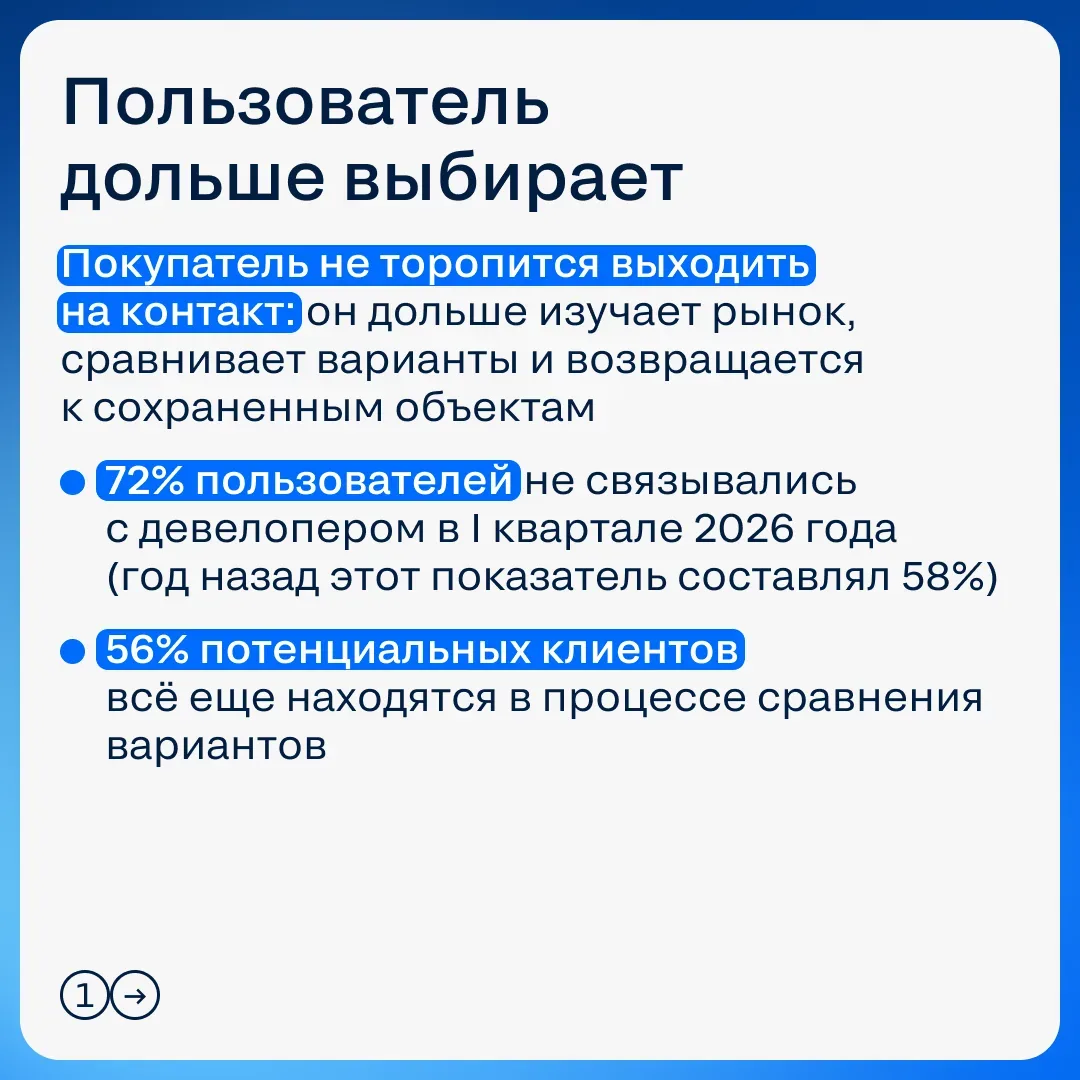 💻 Как изменилось поведение покупателей новостроек в 2026 году  Цикл принятия решения на рынке первич