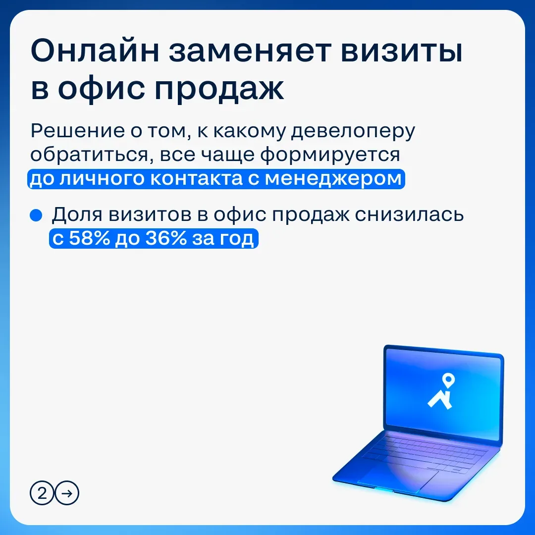 💻 Как изменилось поведение покупателей новостроек в 2026 году  Цикл принятия решения на рынке первич