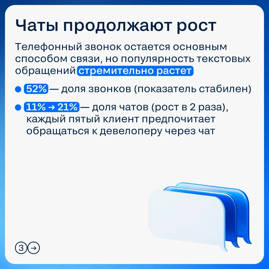 💻 Как изменилось поведение покупателей новостроек в 2026 году  Цикл принятия решения на рынке первич