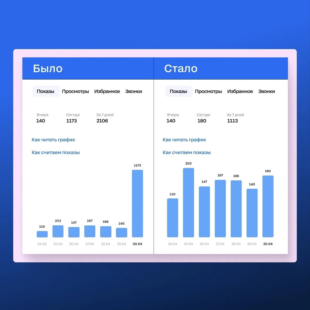 📊 Актуальная статистика за сегодня — теперь в режиме реального времени  Обновили расчет статистики п