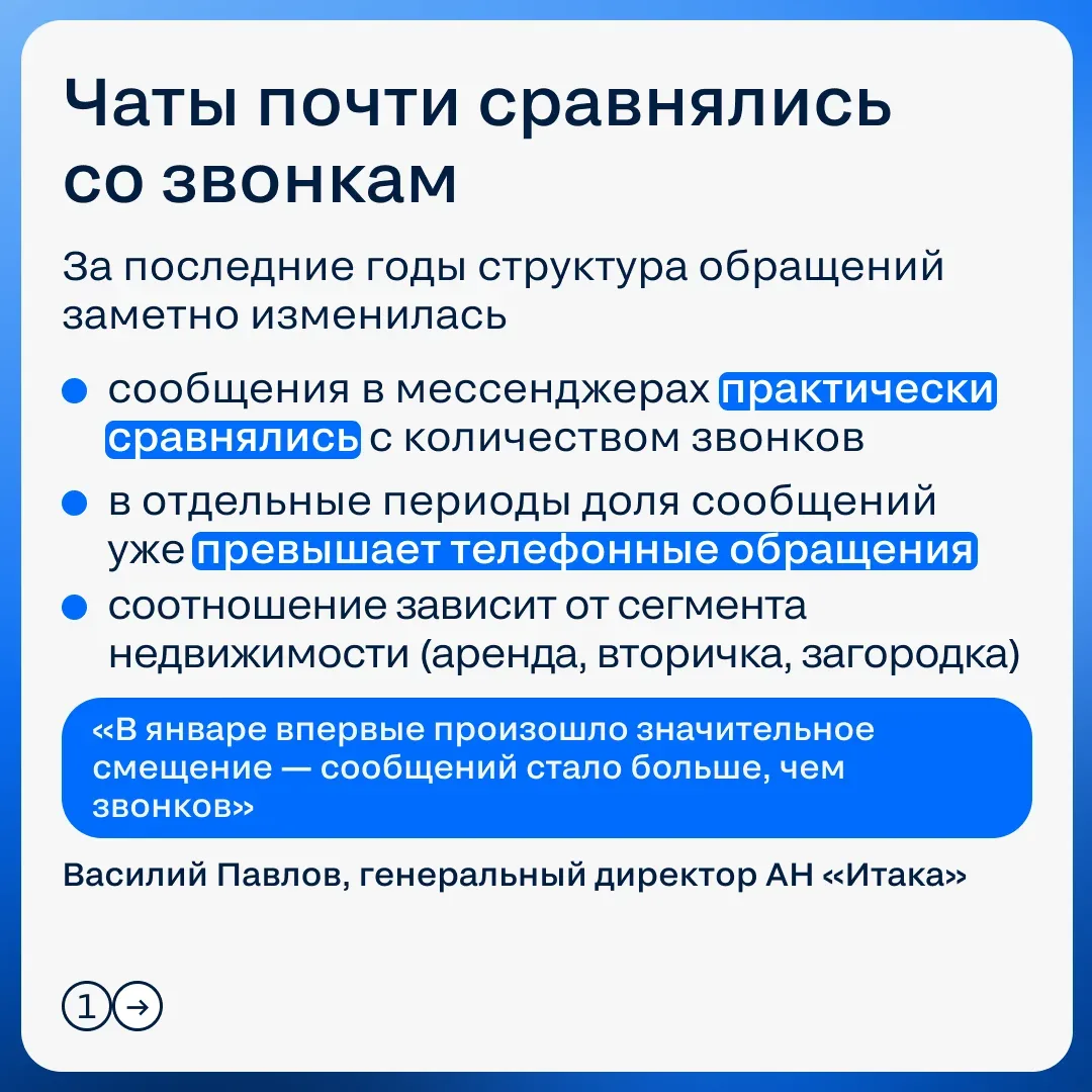💻 Мессенджеры в недвижимости: опыт «Итаки» с интеграцией Циан API  Чаты в недвижимости перестали быт