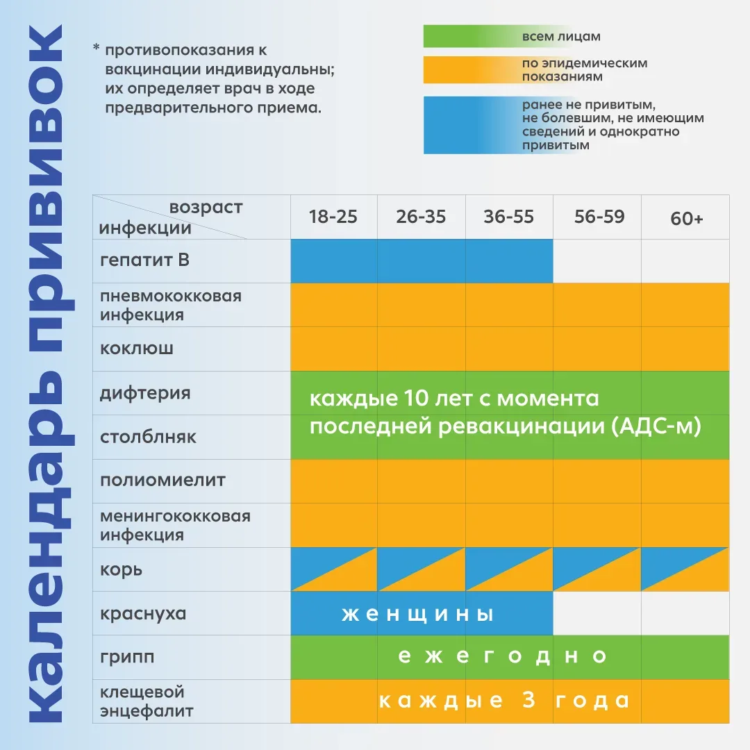 🛡️ Всемирная неделя иммунизации 🛡️ С 24 по 30 апреля весь мир отмечает Всемирную неделю иммунизации!